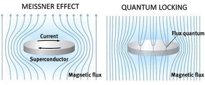 마이스너 효과: 양자역학과 초전도체의 신비로운 만남